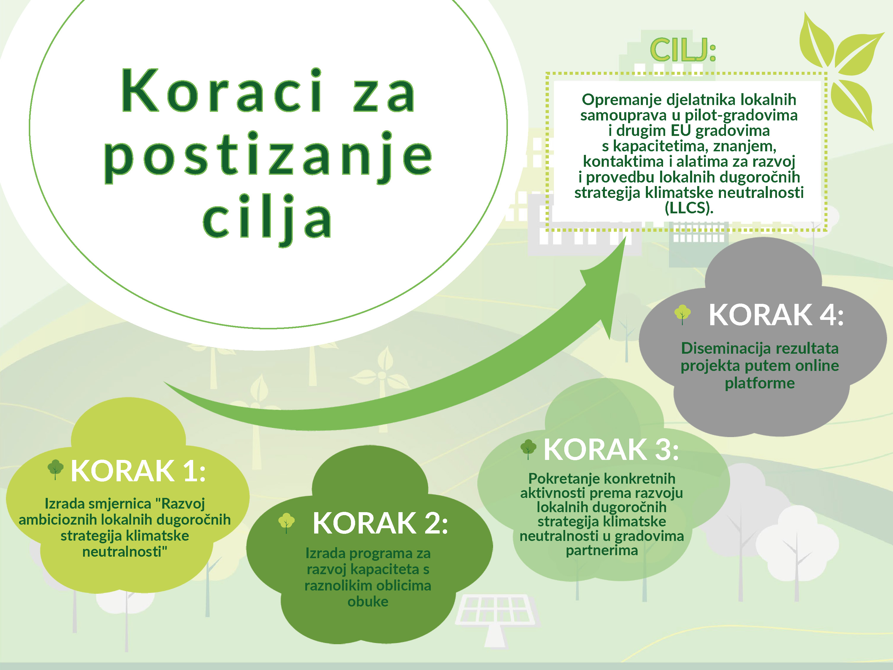 grafika1 R4NZ CRO